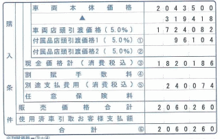 プレマシー 値引き額